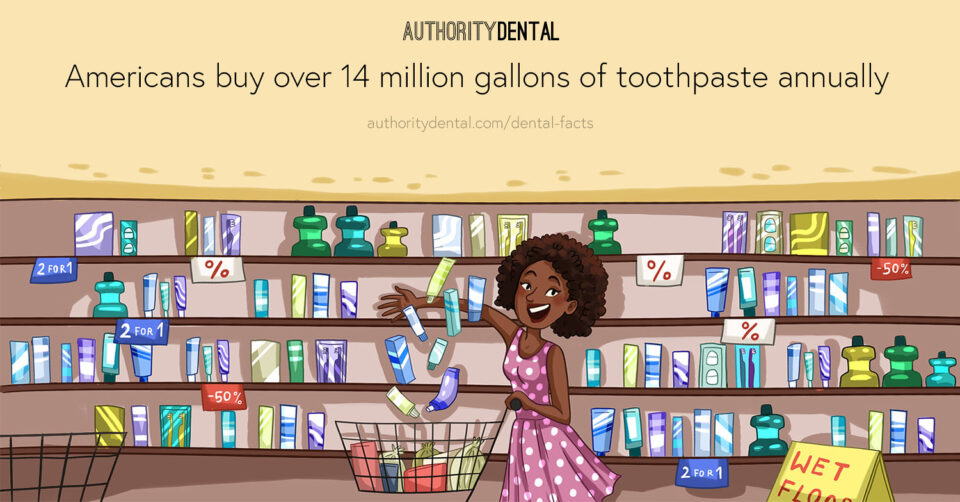 Graphic illustration of Black woman buying toothpaste with the phrase "Americans buy over 14 million gallons of toothpaste annually."